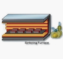Sintering