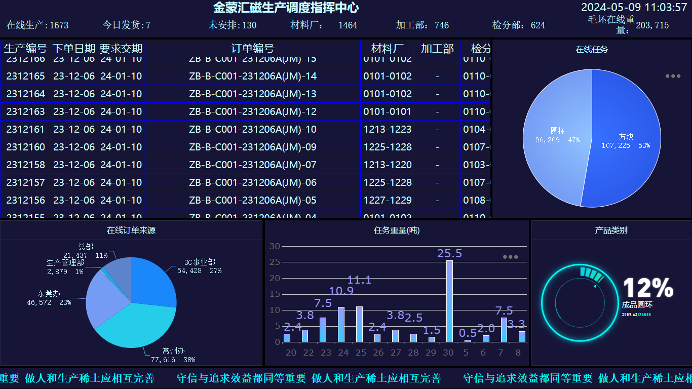 Production Dispatch Command Center